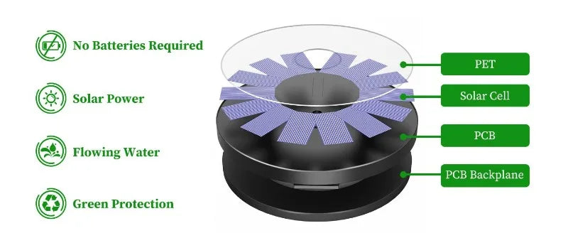1W/1.5W/2.5W Outdoor Solar Fountain Suitable for Garden Pond Solar Fountain Pump Kit with 6 Nozzles for Garden Decoration by HARMONYA STORE